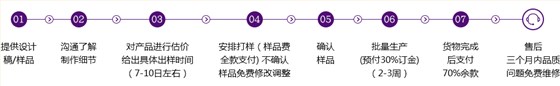 銀飾品代工流程