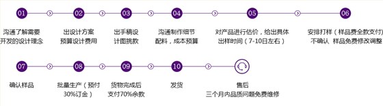 銀飾品定制流程